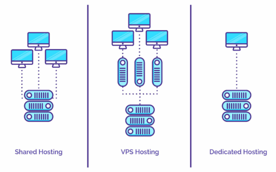 Tipos de hosting