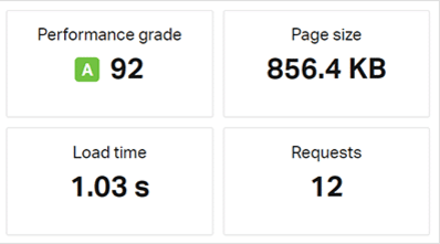 Prueba de velocidad de Bluehost con Pingdom